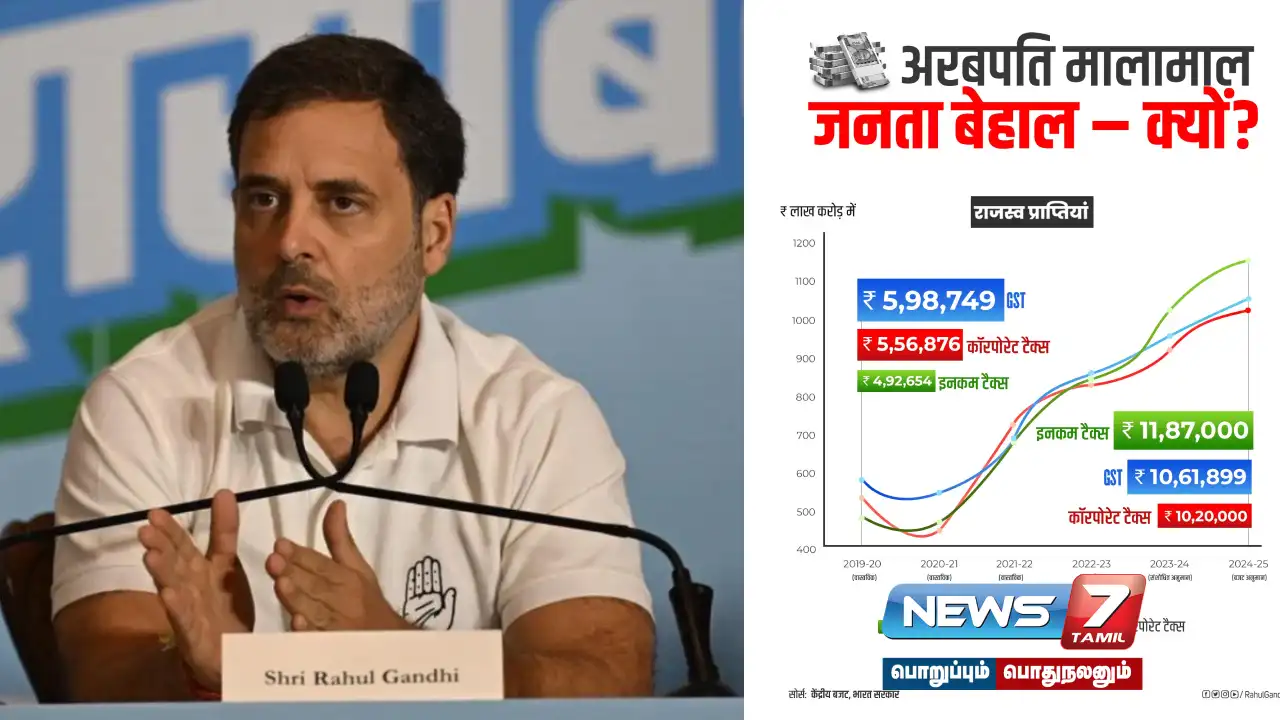 “Central government plans to increase GST on daily use items” - Rahul Gandhi condemns!